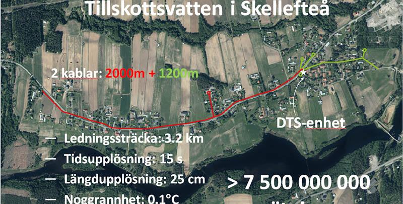 Oleksandr Panasiuk berättade om det praktiska exemplet från Skellefteå med DTS-metoden.